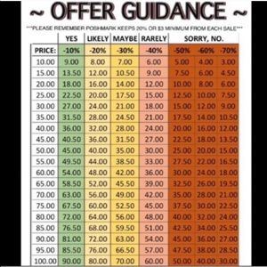 Offer Guidelines